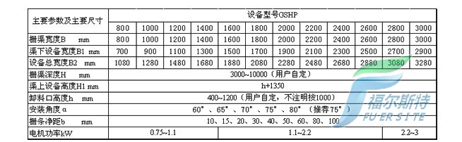 GSHP型回转耙式格栅除污机技术参数